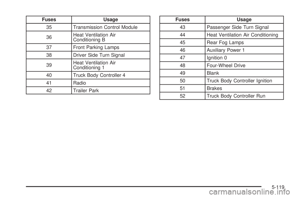 GMC ENVOY DENALI 2008  Owners Manual Fuses Usage
35 Transmission Control Module
36Heat Ventilation Air
Conditioning B
37 Front Parking Lamps
38 Driver Side Turn Signal
39Heat Ventilation Air
Conditioning 1
40 Truck Body Controller 4
41 R
