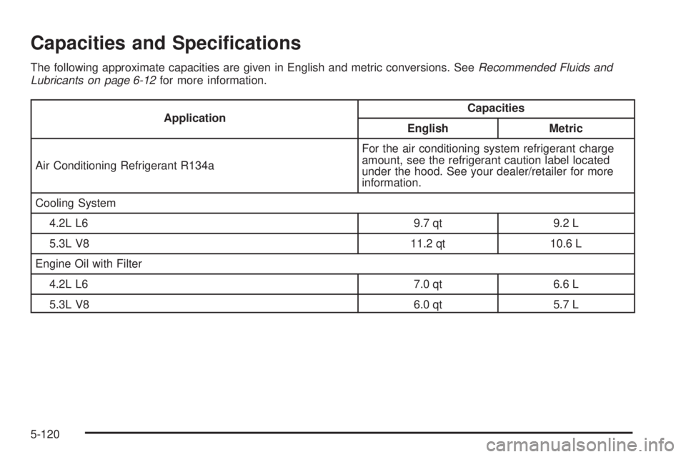 GMC ENVOY DENALI 2008  Owners Manual Capacities and Speci�cations
The following approximate capacities are given in English and metric conversions. SeeRecommended Fluids and
Lubricants on page 6-12for more information.
ApplicationCapacit