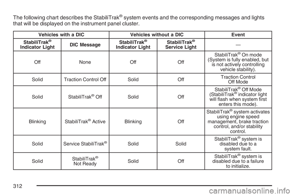 GMC ENVOY DENALI 2007  Owners Manual The following chart describes the StabiliTrak®system events and the corresponding messages and lights
that will be displayed on the instrument panel cluster.
Vehicles with a DIC Vehicles without a DI