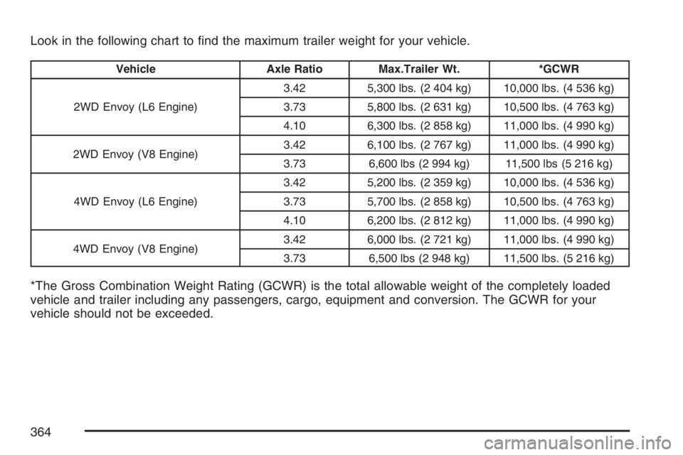 GMC ENVOY DENALI 2007  Owners Manual Look in the following chart to �nd the maximum trailer weight for your vehicle.
Vehicle Axle Ratio Max.Trailer Wt. *GCWR
2WD Envoy (L6 Engine)3.42 5,300 lbs. (2 404 kg) 10,000 lbs. (4 536 kg)
3.73 5,8