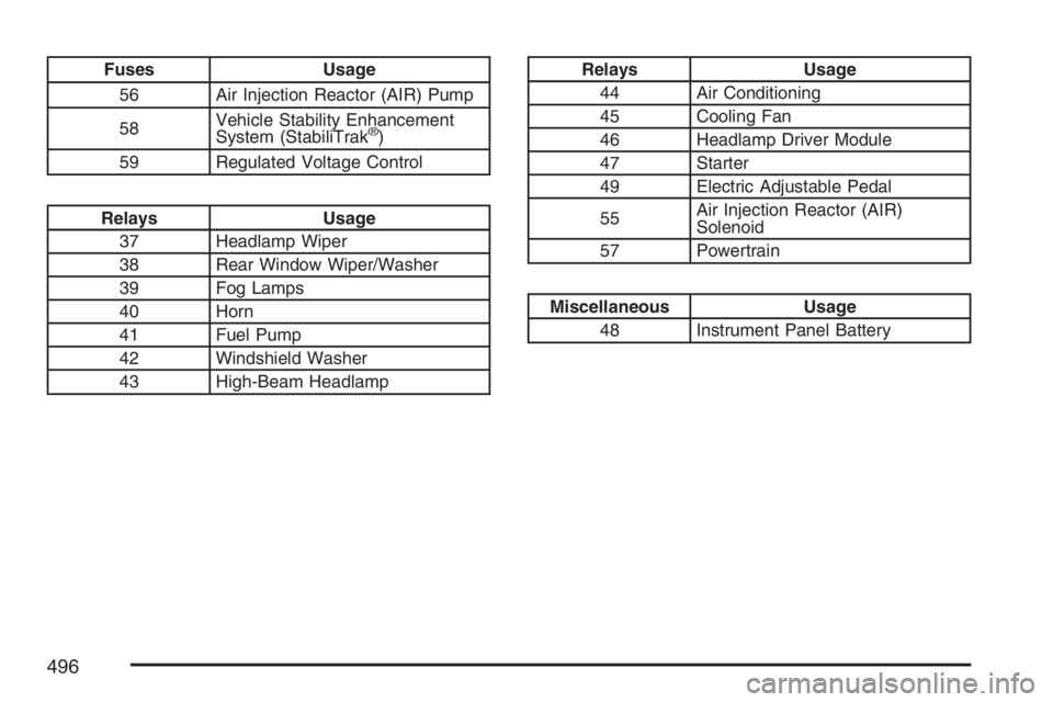 GMC ENVOY DENALI 2007 Owners Guide Fuses Usage
56 Air Injection Reactor (AIR) Pump
58Vehicle Stability Enhancement
System (StabiliTrak
®)
59 Regulated Voltage Control
Relays Usage
37 Headlamp Wiper
38 Rear Window Wiper/Washer
39 Fog L