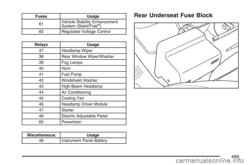 GMC ENVOY DENALI 2007 Owners Guide Fuses Usage
61Vehicle Stability Enhancement
System (StabiliTrak
®)
62 Regulated Voltage Control
Relays Usage
37 Headlamp Wiper
38 Rear Window Wiper/Washer
39 Fog Lamps
40 Horn
41 Fuel Pump
42 Windshi