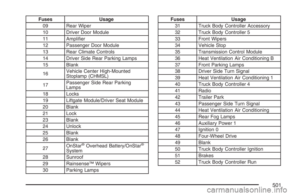 GMC ENVOY DENALI 2007  Owners Manual Fuses Usage
09 Rear Wiper
10 Driver Door Module
11 Ampli�er
12 Passenger Door Module
13 Rear Climate Controls
14 Driver Side Rear Parking Lamps
15 Blank
16Vehicle Center High-Mounted
Stoplamp (CHMSL)
