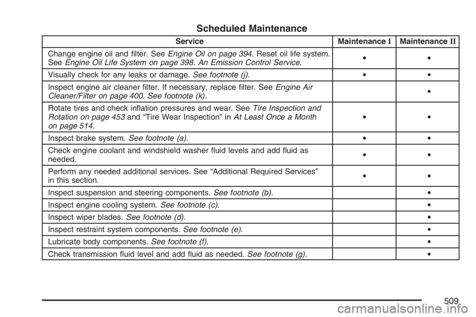 GMC ENVOY DENALI 2007 Workshop Manual Scheduled Maintenance
Service MaintenanceIMaintenanceII
Change engine oil and �lter. SeeEngine Oil on page 394. Reset oil life system.
SeeEngine Oil Life System on page 398.An Emission Control Service