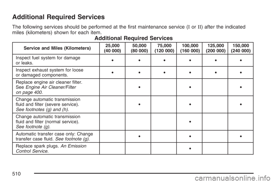 GMC ENVOY DENALI 2007  Owners Manual Additional Required Services
The following services should be performed at the �rst maintenance service (IorII) after the indicated
miles (kilometers) shown for each item.
Additional Required Services