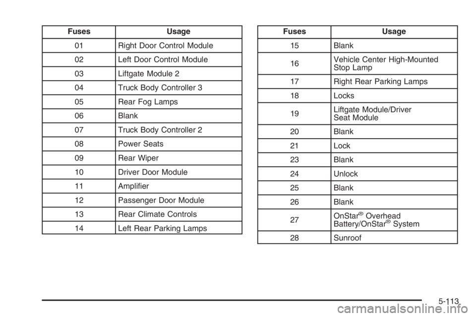 GMC ENVOY DENALI 2006  Owners Manual Fuses Usage
01 Right Door Control Module
02 Left Door Control Module
03 Liftgate Module 2
04 Truck Body Controller 3
05 Rear Fog Lamps
06 Blank
07 Truck Body Controller 2
08 Power Seats
09 Rear Wiper

