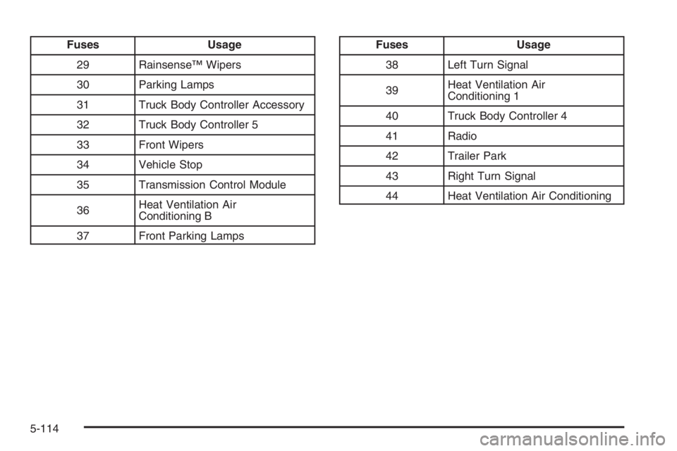 GMC ENVOY DENALI 2006  Owners Manual Fuses Usage
29 Rainsense™ Wipers
30 Parking Lamps
31 Truck Body Controller Accessory
32 Truck Body Controller 5
33 Front Wipers
34 Vehicle Stop
35 Transmission Control Module
36Heat Ventilation Air
