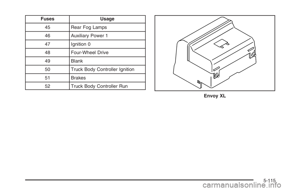 GMC ENVOY DENALI 2006  Owners Manual Fuses Usage
45 Rear Fog Lamps
46 Auxiliary Power 1
47 Ignition 0
48 Four-Wheel Drive
49 Blank
50 Truck Body Controller Ignition
51 Brakes
52 Truck Body Controller Run
Envoy XL
5-115 