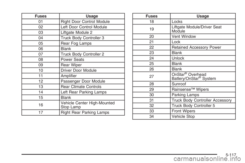 GMC ENVOY DENALI 2006  Owners Manual Fuses Usage
01 Right Door Control Module
02 Left Door Control Module
03 Liftgate Module 2
04 Truck Body Controller 3
05 Rear Fog Lamps
06 Blank
07 Truck Body Controller 2
08 Power Seats
09 Rear Wiper
