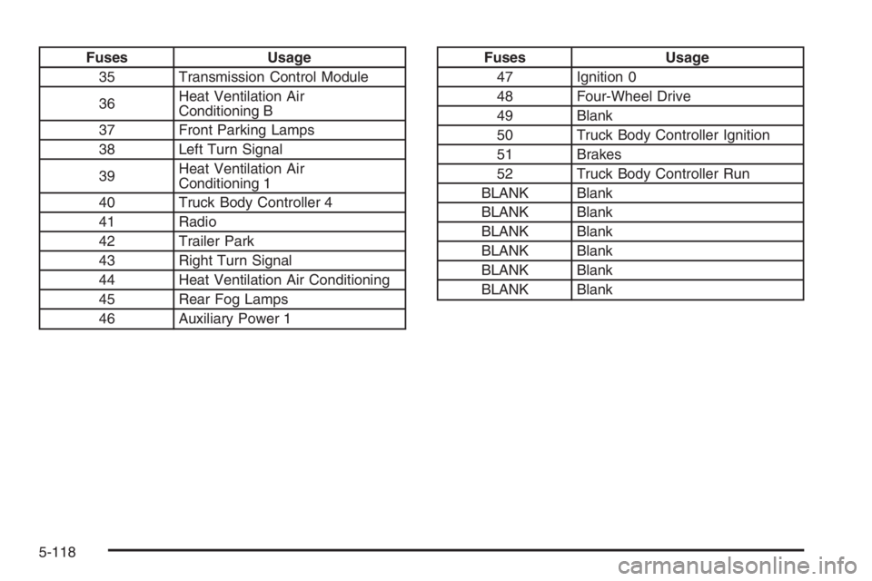 GMC ENVOY DENALI 2006  Owners Manual Fuses Usage
35 Transmission Control Module
36Heat Ventilation Air
Conditioning B
37 Front Parking Lamps
38 Left Turn Signal
39Heat Ventilation Air
Conditioning 1
40 Truck Body Controller 4
41 Radio
42