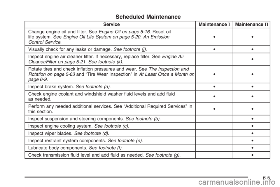 GMC ENVOY DENALI 2006  Owners Manual Scheduled Maintenance
Service MaintenanceIMaintenanceII
Change engine oil and �lter. SeeEngine Oil on page 5-16. Reset oil
life system. SeeEngine Oil Life System on page 5-20.An Emission
Control Servi