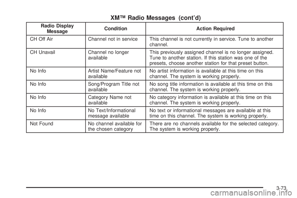 GMC ENVOY DENALI 2005  Owners Manual XM™ Radio Messages (cont’d)
Radio Display
MessageCondition Action Required
CH Off Air Channel not in service This channel is not currently in service. Tune to another
channel.
CH Unavail Channel n