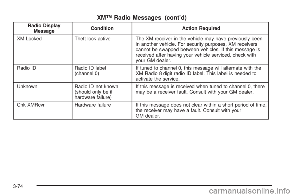 GMC ENVOY DENALI 2005 Owners Guide XM™ Radio Messages (cont’d)
Radio Display
MessageCondition Action Required
XM Locked Theft lock active The XM receiver in the vehicle may have previously been
in another vehicle. For security purp