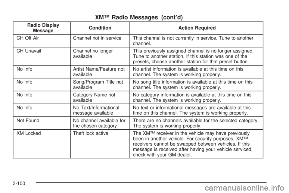 GMC ENVOY DENALI 2005  Owners Manual XM™ Radio Messages (cont’d)
Radio Display
MessageCondition Action Required
CH Off Air Channel not in service This channel is not currently in service. Tune to another
channel.
CH Unavail Channel n