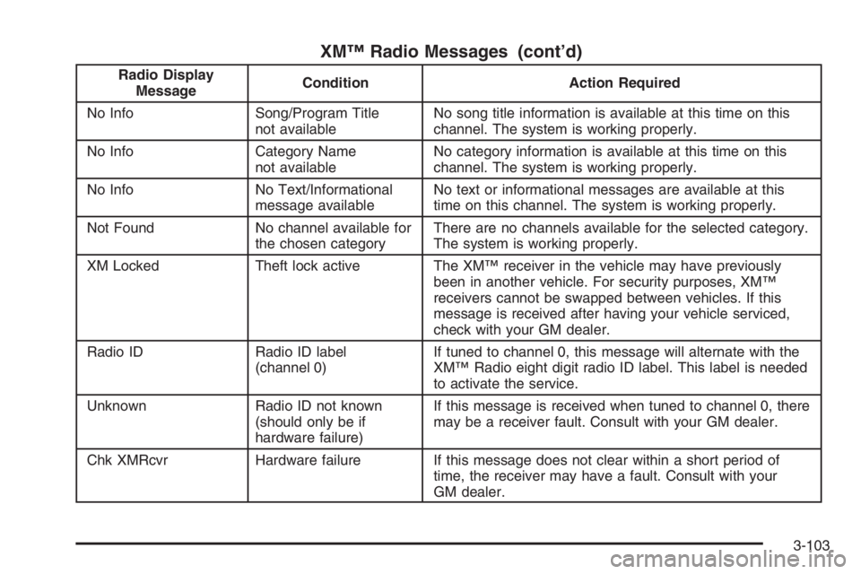 GMC ENVOY XL 2006 Manual PDF XM™ Radio Messages (cont’d)
Radio Display
MessageCondition Action Required
No Info Song/Program Title
not availableNo song title information is available at this time on this
channel. The system i