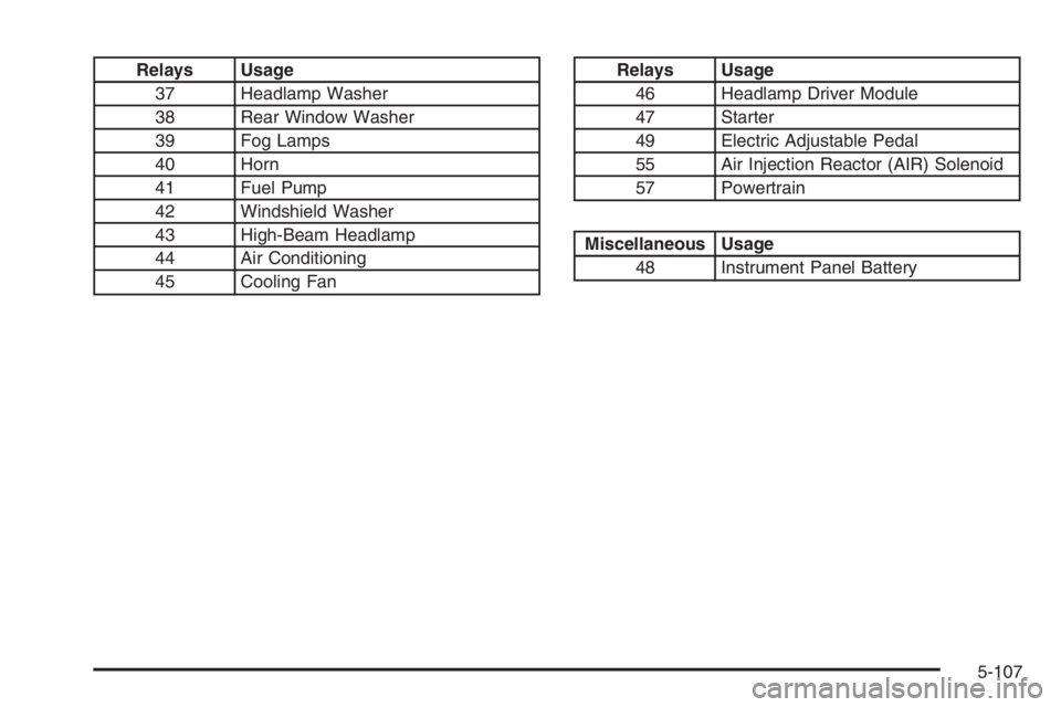 GMC ENVOY XL 2006 Owners Manual Relays Usage
37 Headlamp Washer
38 Rear Window Washer
39 Fog Lamps
40 Horn
41 Fuel Pump
42 Windshield Washer
43 High-Beam Headlamp
44 Air Conditioning
45 Cooling FanRelays Usage
46 Headlamp Driver Mod GMC ENVOY XL 2006 Owners Manual Relays Usage
37 Headlamp Washer
38 Rear Window Washer
39 Fog Lamps
40 Horn
41 Fuel Pump
42 Windshield Washer
43 High-Beam Headlamp
44 Air Conditioning
45 Cooling FanRelays Usage
46 Headlamp Driver Mod