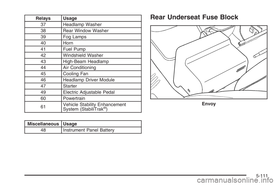 GMC ENVOY XL 2006 Owners Manual Relays Usage
37 Headlamp Washer
38 Rear Window Washer
39 Fog Lamps
40 Horn
41 Fuel Pump
42 Windshield Washer
43 High-Beam Headlamp
44 Air Conditioning
45 Cooling Fan
46 Headlamp Driver Module
47 Start GMC ENVOY XL 2006 Owners Manual Relays Usage
37 Headlamp Washer
38 Rear Window Washer
39 Fog Lamps
40 Horn
41 Fuel Pump
42 Windshield Washer
43 High-Beam Headlamp
44 Air Conditioning
45 Cooling Fan
46 Headlamp Driver Module
47 Start