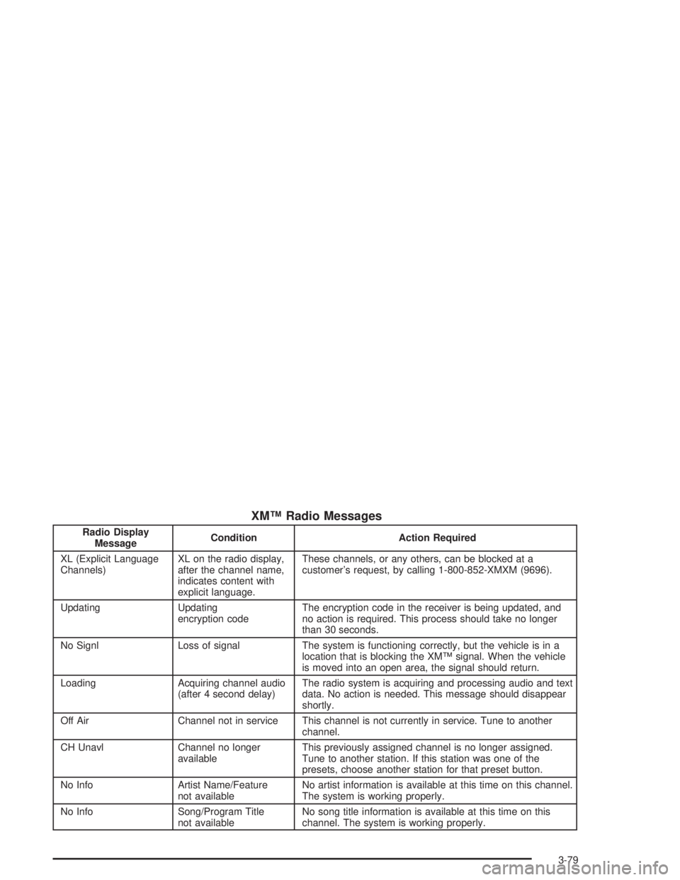 GMC ENVOY XL 2005  Owners Manual XM™ Radio Messages
Radio Display
MessageCondition Action Required
XL (Explicit Language
Channels)XL on the radio display,
after the channel name,
indicates content with
explicit language.These chann