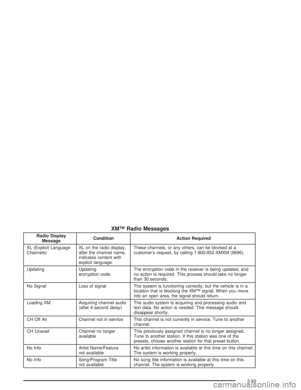 GMC ENVOY XL 2005  Owners Manual XM™ Radio Messages
Radio Display
MessageCondition Action Required
XL (Explicit Language
Channels)XL on the radio display,
after the channel name,
indicates content with
explicit language.These chann