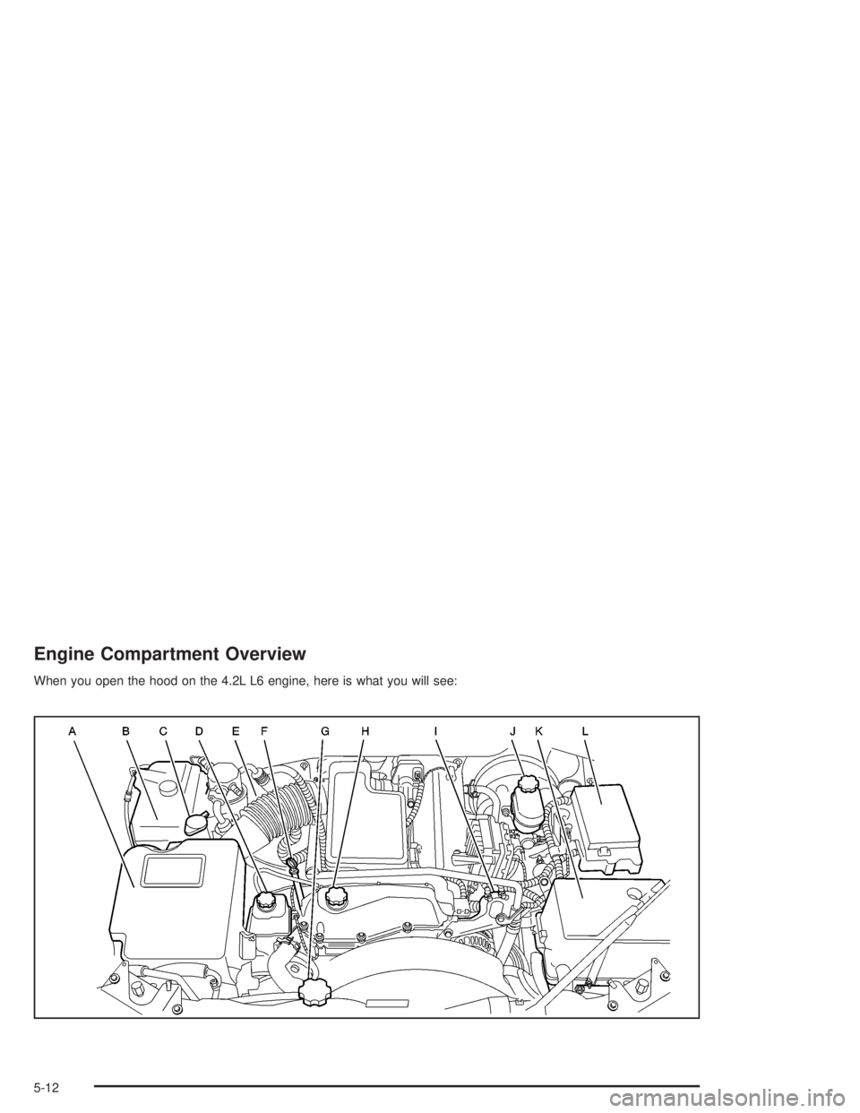 GMC ENVOY XL 2005 Manual PDF Engine Compartment Overview
When you open the hood on the 4.2L L6 engine, here is what you will see:
5-12 
