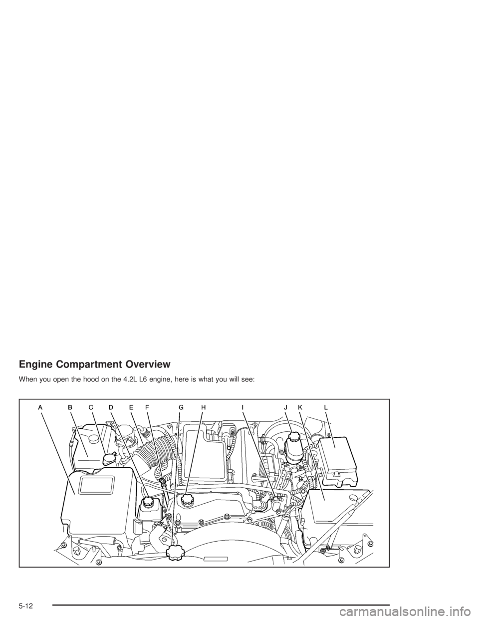 GMC ENVOY XL 2005  Owners Manual Engine Compartment Overview
When you open the hood on the 4.2L L6 engine, here is what you will see:
5-12 