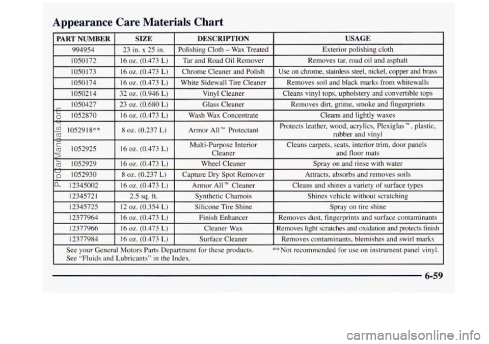 GMC SAVANA 1998  Owners Manual Appearance  Care  Materials  Chart 
PART NUMBER  SIZE  DESCRIPTION  USAGE 
994954  23 in. x 25  in. Polishing  Cloth - Wax 
Treated 
Exterior  polishing  cloth 
1050172  16 
oz. (0.473 L) Tar  and  Ro