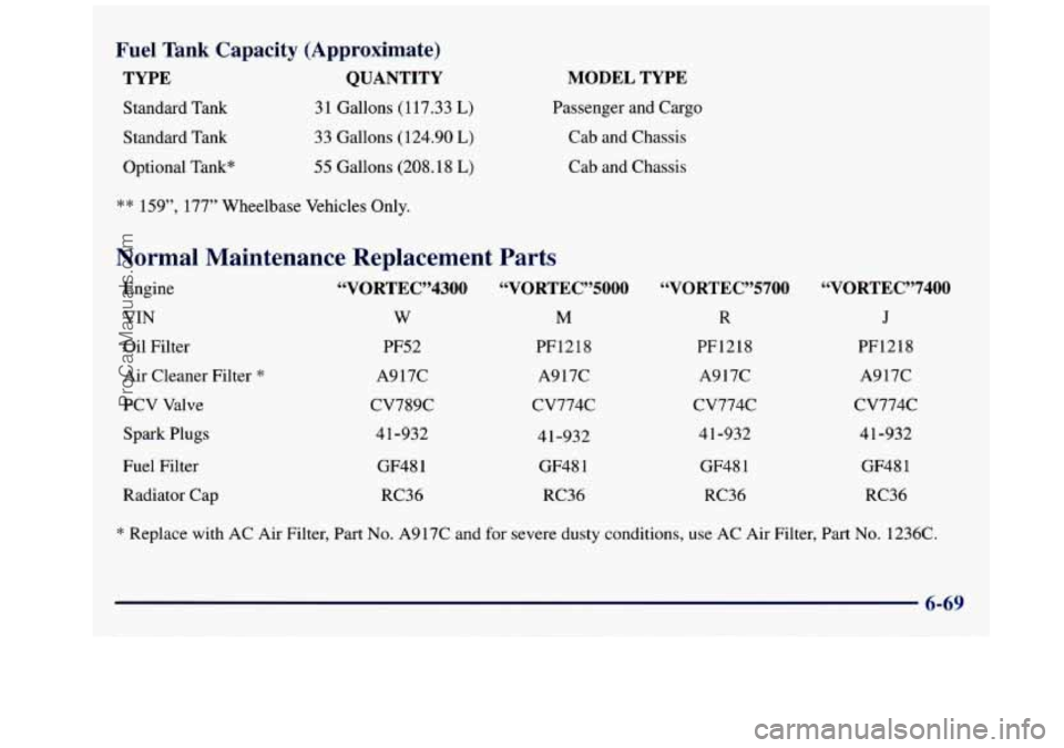 GMC SAVANA 1998 Owners Manual Fuel Tank Capacity (Approximate)
TYPE QUANTITY
Standard Tank 3 1 Gallons (117.33 L)
Standard Tank 33 Gallons (124.90 L)
Optional Tank* 55 Gallons (208.18 L)
** 159”, 177” Wheelbase Ve GMC SAVANA 1998 Owners Manual Fuel Tank Capacity (Approximate)
TYPE QUANTITY
Standard Tank 3 1 Gallons (117.33 L)
Standard Tank 33 Gallons (124.90 L)
Optional Tank* 55 Gallons (208.18 L)
** 159”, 177” Wheelbase Ve
