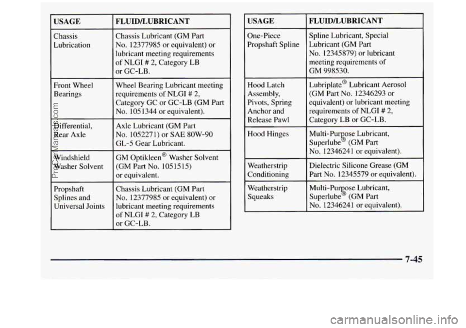 GMC SAVANA 1998 Owners Manual USAGE
Chassis
Lubrication
Front Wheel Bearings
Differential,
Rear Axle
Windshield
Washer Solvent
Propshaft Splines and
Universal Joints
FLUID/LUBRICANT
Chassis Lubricant (GM Part
No GMC SAVANA 1998 Owners Manual USAGE
Chassis
Lubrication
Front Wheel Bearings
Differential,
Rear Axle
Windshield
Washer Solvent
Propshaft Splines and
Universal Joints
FLUID/LUBRICANT
Chassis Lubricant (GM Part
No