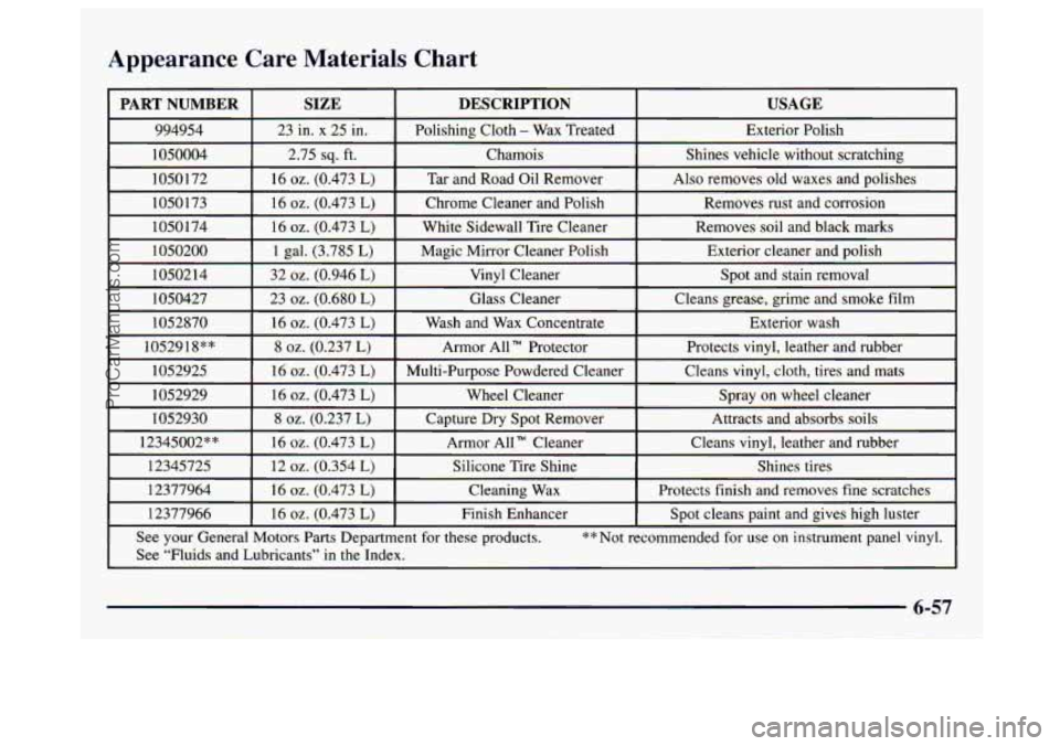 GMC SAVANA 1997 Owners Manual Appearance Care Materials Chart
6-57
ProCarManuals.com GMC SAVANA 1997 Owners Manual Appearance Care Materials Chart
6-57
ProCarManuals.com