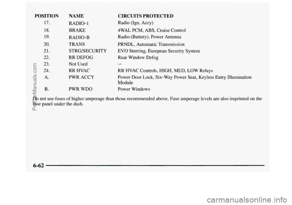 GMC SAVANA 1997 Owners Manual POSITION
17.
18.
19.
20.
21.
22.
23.
24.
A.
B.
NAME
RADIO- 1
BRAKE
RADIO-B TRANS STRGISECURITY
RR DEFOG
Not Used
RR HVAC
PWR ACCY
PWR WDO
CIRCUITS PROTECTED
Radio (Ign, Acc GMC SAVANA 1997 Owners Manual POSITION
17.
18.
19.
20.
21.
22.
23.
24.
A.
B.
NAME
RADIO- 1
BRAKE
RADIO-B TRANS STRGISECURITY
RR DEFOG
Not Used
RR HVAC
PWR ACCY
PWR WDO
CIRCUITS PROTECTED
Radio (Ign, Acc