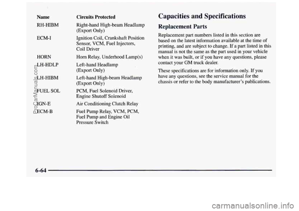 GMC SAVANA 1997 Owners Manual Name
RH-HIBM
ECM-I
HORN
LH-HDLP
LH-HIBM
FUEL SOL
IGN-E
ECM-B
Circuits Protected
Right-hand High-beam Headlamp
(Export Only)
Ignition Coil, Crankshaft Position Sensor, VCM, Fuel Inject GMC SAVANA 1997 Owners Manual Name
RH-HIBM
ECM-I
HORN
LH-HDLP
LH-HIBM
FUEL SOL
IGN-E
ECM-B
Circuits Protected
Right-hand High-beam Headlamp
(Export Only)
Ignition Coil, Crankshaft Position Sensor, VCM, Fuel Inject