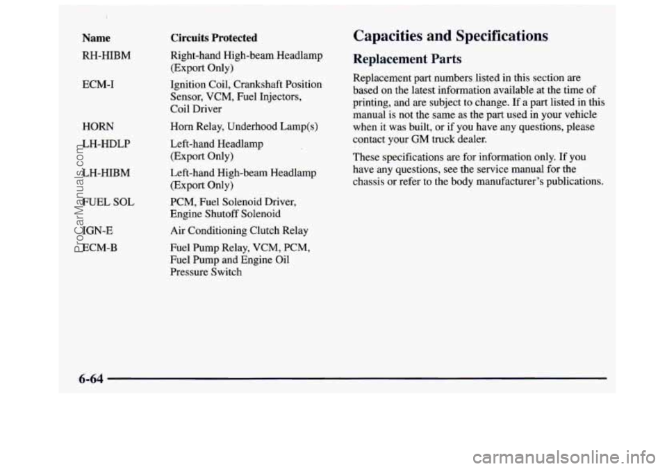 GMC SAVANA 1997  Owners Manual Name 
RH-HIBM 
ECM-I 
HORN 
LH-HDLP 
LH-HIBM 
FUEL  SOL 
IGN-E 
ECM-B 
Circuits  Protected 
Right-hand  High-beam Headlamp 
(Export Only) 
Ignition Coil, Crankshaft Position  Sensor,  VCM, Fuel Inject