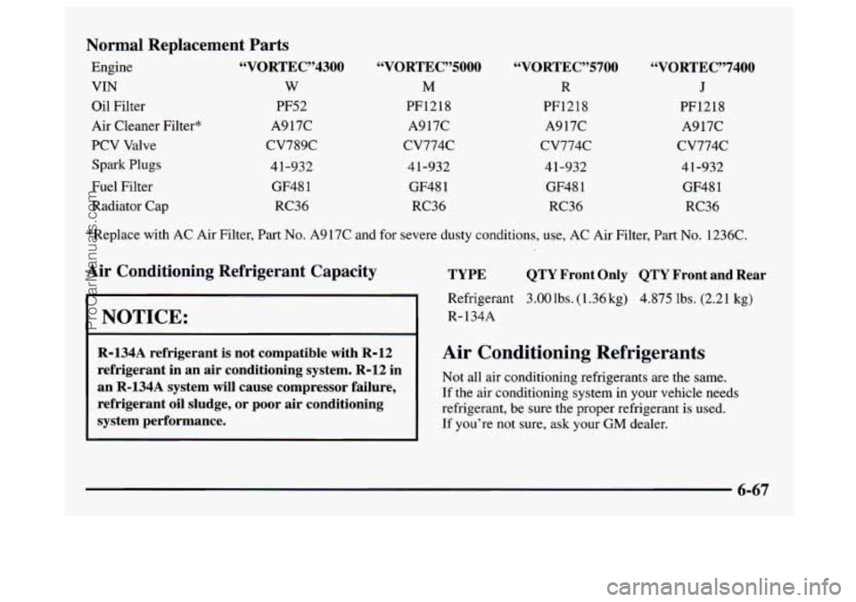 GMC SAVANA 1997 Owners Manual Normal Replacement Parts
Engine “VORTEC”4300 “VORTEC”5000 “VORTEC”5700 “VORTEC”\
7400
VIN w M R J
Oil Filter PF52 PF1218 PF1218 PF1218
Air Cleaner Filter* A917C A917C A GMC SAVANA 1997 Owners Manual Normal Replacement Parts
Engine “VORTEC”4300 “VORTEC”5000 “VORTEC”5700 “VORTEC”\
7400
VIN w M R J
Oil Filter PF52 PF1218 PF1218 PF1218
Air Cleaner Filter* A917C A917C A