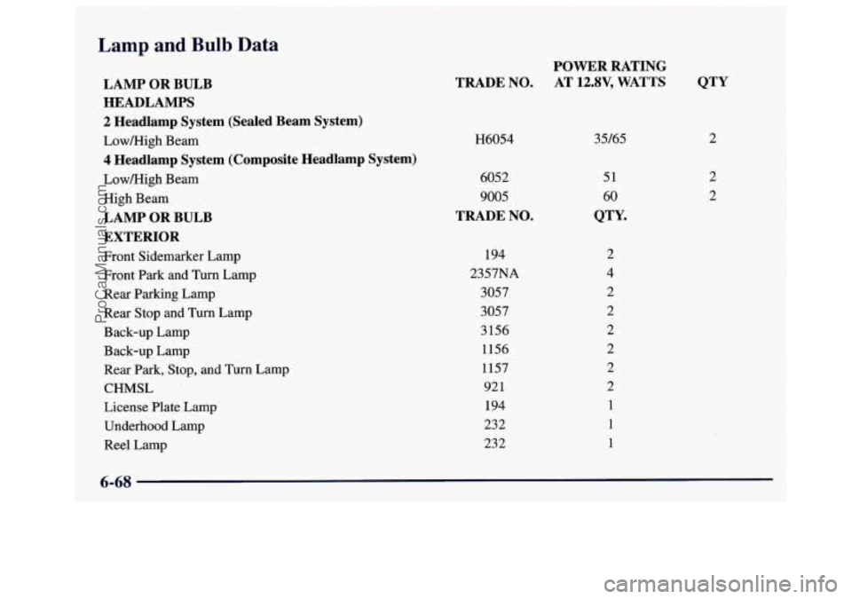 GMC SAVANA 1997 Owners Manual Lamp and Bulb Data
LAMP OR BULB
HEADLAMPS
2 Headlamp System (Sealed Beam System)
Low/High Beam
4 Headlamp System (Composite Headlamp System)
Low/High Beam
High Beam
LAMP OR BULB
GMC SAVANA 1997 Owners Manual Lamp and Bulb Data
LAMP OR BULB
HEADLAMPS
2 Headlamp System (Sealed Beam System)
Low/High Beam
4 Headlamp System (Composite Headlamp System)
Low/High Beam
High Beam
LAMP OR BULB