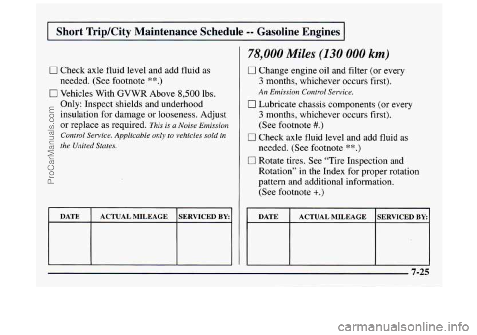 GMC SAVANA 1997 Owners Manual I Short nip/City Maintenance Schedule =- Gasoline Engines I
0 Check axle fluid level and add fluid as
needed. (See footnote
* * .)
0 Vehicles With GVWR Above 8,500 lbs.
Only: Inspect shields GMC SAVANA 1997 Owners Manual I Short nip/City Maintenance Schedule =- Gasoline Engines I
0 Check axle fluid level and add fluid as
needed. (See footnote
* * .)
0 Vehicles With GVWR Above 8,500 lbs.
Only: Inspect shields