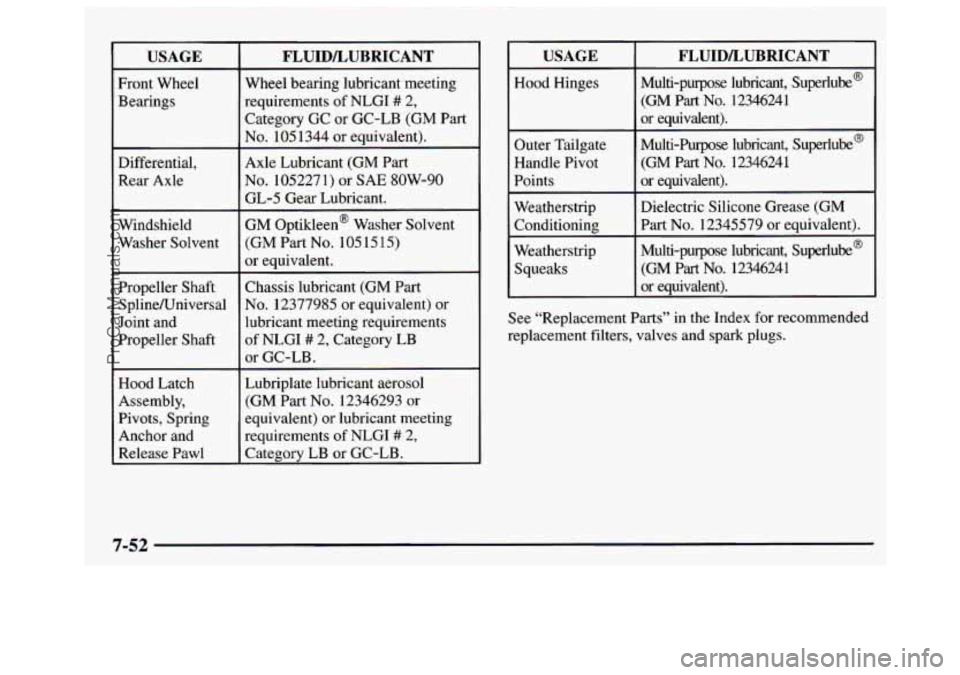 GMC SAVANA 1997  Owners Manual I 
USAGE 
Front  Wheel 
Bearings Differential, 
Rear  Axle 
Windshield  Washer  Solvent 
Propeller Shaft  SplineKJniversal 
Joint  and 
Propeller  Shaft 
Hood  Latch 
Assembly, 
Pivots,  Spring 
Ancho