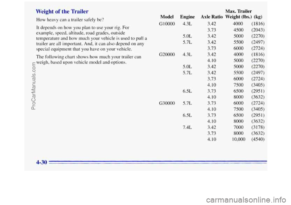 GMC SAVANA 1996 Owners Manual Weight of the Trailer
How heavy can a trailer safely be?
It depends on how you plan to use your rig. For
example, speed, altitude, road grades, outside
temperature and
how much your vehic GMC SAVANA 1996 Owners Manual Weight of the Trailer
How heavy can a trailer safely be?
It depends on how you plan to use your rig. For
example, speed, altitude, road grades, outside
temperature and
how much your vehic
