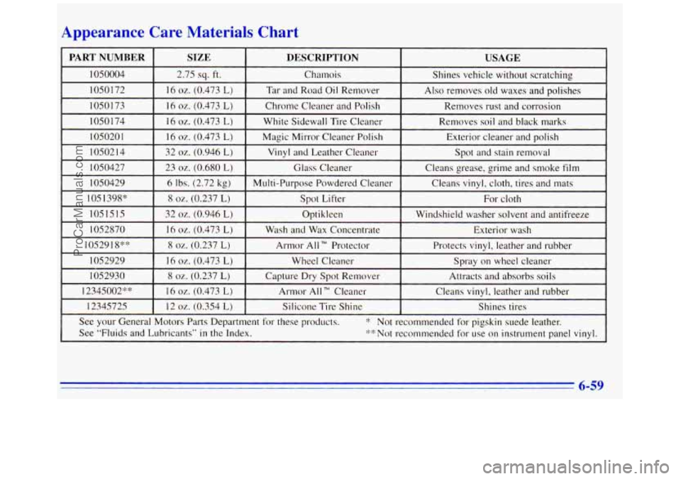 GMC SAVANA 1996  Owners Manual Appearance  Care  Materials  Chart 
I I I I I 
I PARTNUMBER I SIZE DESCRIPTION USAGE 
I050004 
Removes  soil  and black marks 
White Sidewall Tire Cleaner 
16 
oz. (0.473 L) 1050 I 74  Removes  rust  