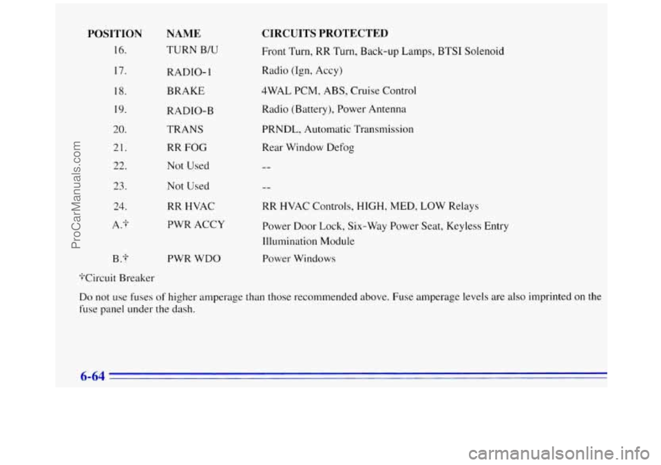 GMC SAVANA 1996  Owners Manual POSITION 
16. 
17. 
18. 
19. 
20. 
21. 
22. 
23. 
24. 
A.? 
B.? 
NAME 
TURN B/U 
RADIO- 
1 
BRAKE 
RADIO-B 
TRANS 
RR FOG 
Not Used 
Not  Used 
RR HVAC 
PWR  ACCY 
PWR  WDO 
CIRCUITS  PROTECTED 
Front