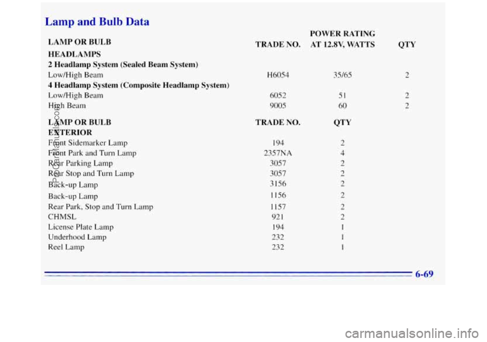 GMC SAVANA 1996 Owners Manual Lamp and Bulb Data
LAMP OR BULB
HEADLAMPS
2 Headlamp System (Sealed Beam System)
Low/High Beam
4 Headlamp System (Composite Headlamp System)
Low/High Beam
High Beam
LAMP OR BULB
EXTERI GMC SAVANA 1996 Owners Manual Lamp and Bulb Data
LAMP OR BULB
HEADLAMPS
2 Headlamp System (Sealed Beam System)
Low/High Beam
4 Headlamp System (Composite Headlamp System)
Low/High Beam
High Beam
LAMP OR BULB
EXTERI
