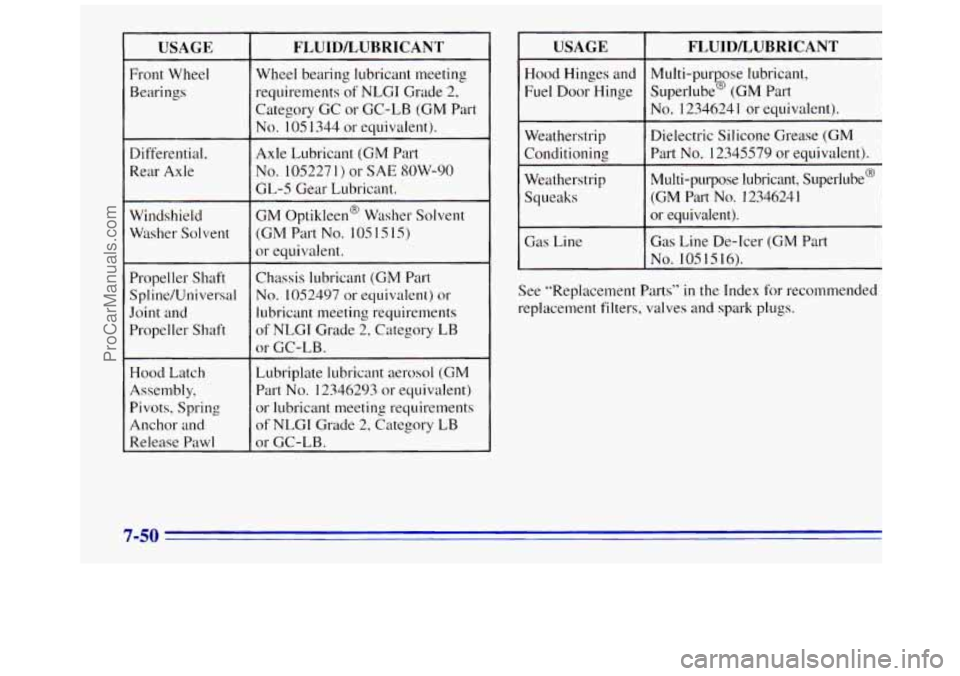 GMC SAVANA 1996 Owners Manual USAGE
Front Whee.1
Bearings
Differmtial,
Rear Axle
-~
Windshield
Washer Solvent
__~ ~~~~
Propeller Shaft
Spline/Universal
Joint
and
Propeller Shaft
Hood Latch
Assembly,
Pivots, Spri GMC SAVANA 1996 Owners Manual USAGE
Front Whee.1
Bearings
Differmtial,
Rear Axle
-~
Windshield
Washer Solvent
__~ ~~~~
Propeller Shaft
Spline/Universal
Joint
and
Propeller Shaft
Hood Latch
Assembly,
Pivots, Spri