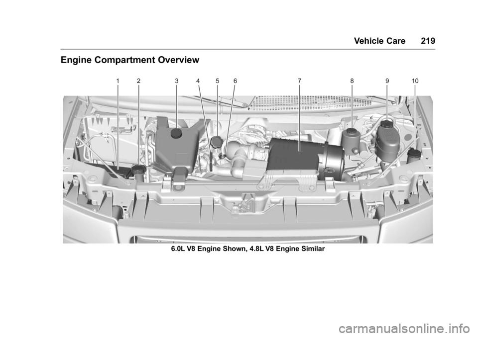 GMC SAVANA PASSENGER 2017  Owners Manual GMC Savana Owner Manual (GMNA-Localizing-U.S./Canada-9967828) -
2017 - crc - 5/2/16
Vehicle Care 219
Engine Compartment Overview
6.0L V8 Engine Shown, 4.8L V8 Engine Similar 