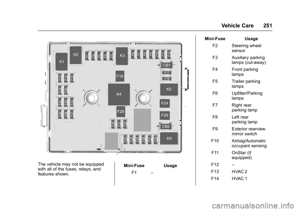 GMC SAVANA PASSENGER 2017  Owners Manual GMC Savana Owner Manual (GMNA-Localizing-U.S./Canada-9967828) -
2017 - crc - 5/2/16
Vehicle Care 251
The vehicle may not be equipped
with all of the fuses, relays, and
features shown.Mini-Fuse Usage
F