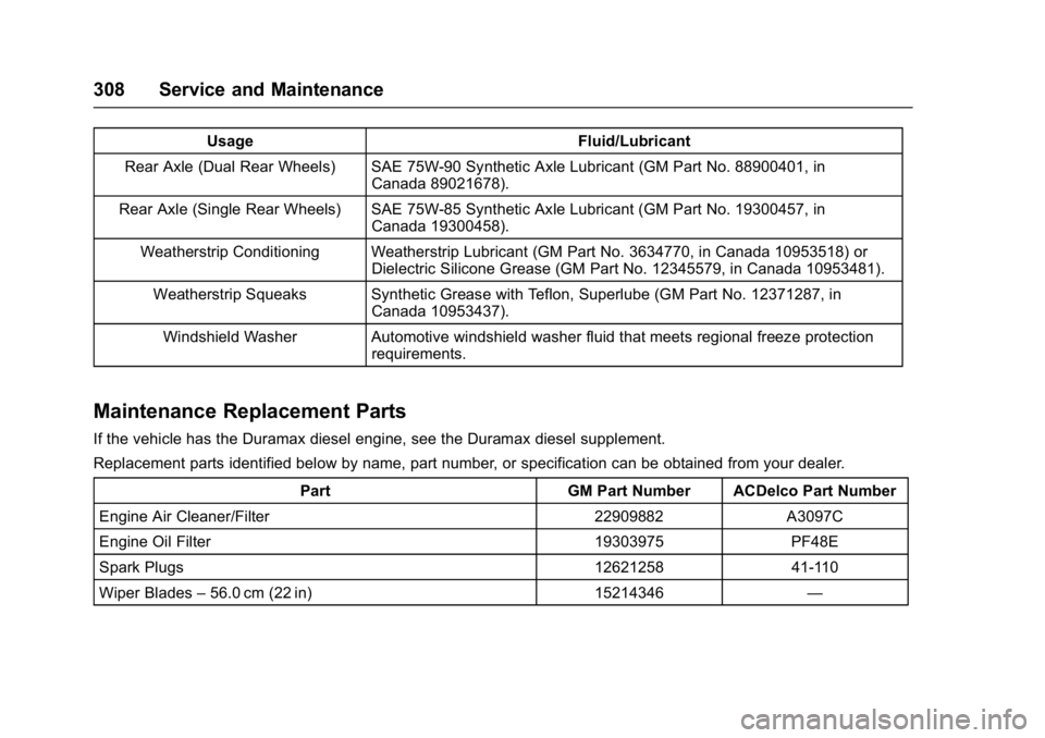 GMC SAVANA PASSENGER 2017  Owners Manual GMC Savana Owner Manual (GMNA-Localizing-U.S./Canada-9967828) -
2017 - crc - 5/2/16
308 Service and Maintenance
UsageFluid/Lubricant
Rear Axle (Dual Rear Wheels) SAE 75W-90 Synthetic Axle Lubricant (G