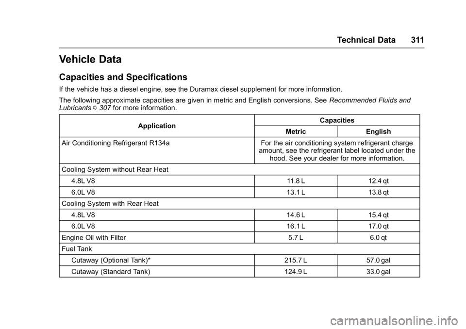 GMC SAVANA PASSENGER 2017 Owners Manual GMC Savana Owner Manual (GMNA-Localizing-U.S./Canada-9967828) -
2017 - crc - 5/2/16
Technical Data 311
Vehicle Data
Capacities and Specifications
If the vehicle has a diesel engine, see the Duramax di GMC SAVANA PASSENGER 2017 Owners Manual GMC Savana Owner Manual (GMNA-Localizing-U.S./Canada-9967828) -
2017 - crc - 5/2/16
Technical Data 311
Vehicle Data
Capacities and Specifications
If the vehicle has a diesel engine, see the Duramax di