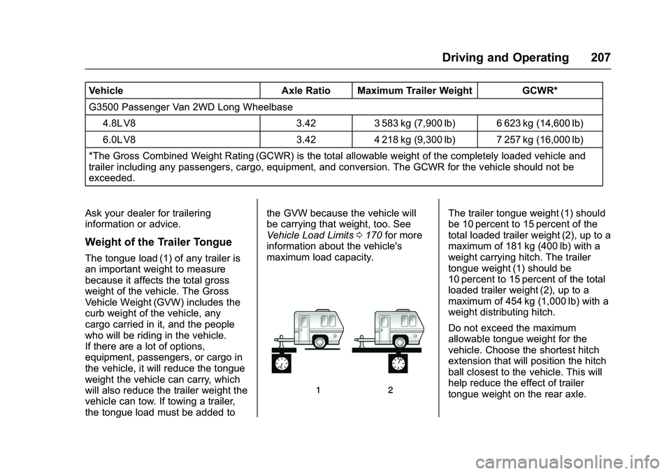 GMC SAVANA PASSENGER 2016 Owners Manual GMC Savana Owner Manual (GMNA-Localizing-U.S./Canada-9159232) -
2016 - crc - 11/11/15
Driving and Operating 207
VehicleAxle Ratio Maximum Trailer Weight GCWR*
G3500 Passenger Van 2WD Long Wheelbase 4. GMC SAVANA PASSENGER 2016 Owners Manual GMC Savana Owner Manual (GMNA-Localizing-U.S./Canada-9159232) -
2016 - crc - 11/11/15
Driving and Operating 207
VehicleAxle Ratio Maximum Trailer Weight GCWR*
G3500 Passenger Van 2WD Long Wheelbase 4.