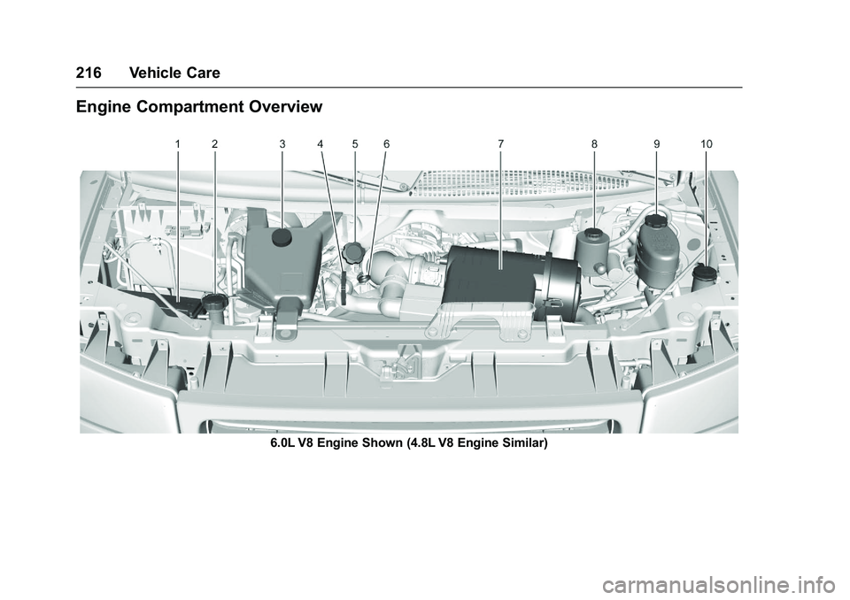 GMC SAVANA PASSENGER 2016 Owners Manual GMC Savana Owner Manual (GMNA-Localizing-U.S./Canada-9159232) -
2016 - crc - 11/11/15
216 Vehicle Care
Engine Compartment Overview
6.0L V8 Engine Shown (4.8L V8 Engine Similar) GMC SAVANA PASSENGER 2016 Owners Manual GMC Savana Owner Manual (GMNA-Localizing-U.S./Canada-9159232) -
2016 - crc - 11/11/15
216 Vehicle Care
Engine Compartment Overview
6.0L V8 Engine Shown (4.8L V8 Engine Similar)