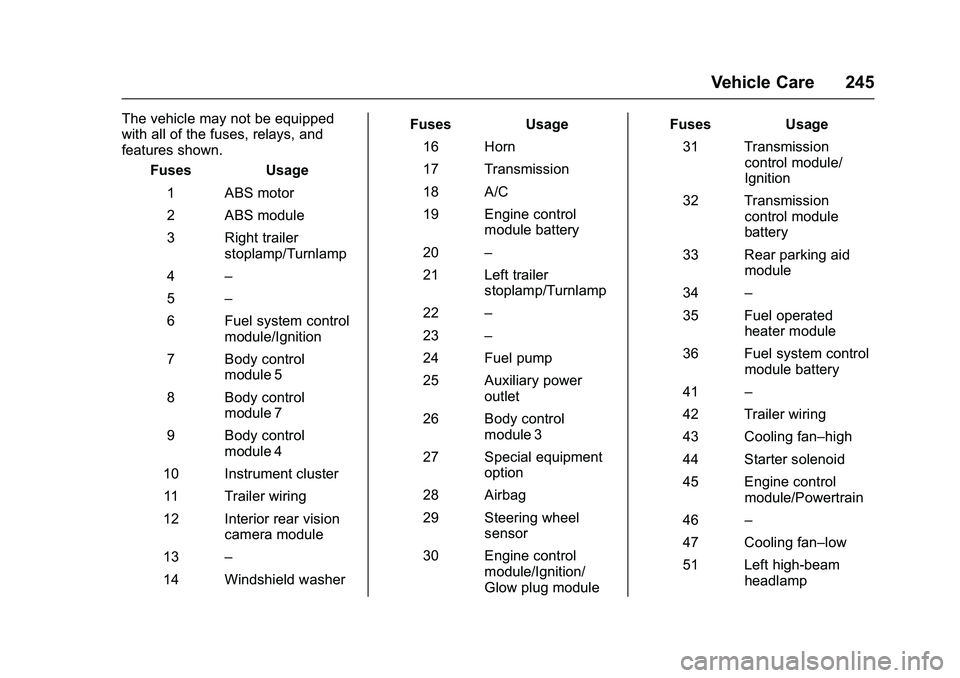 GMC SAVANA PASSENGER 2016 Owners Manual GMC Savana Owner Manual (GMNA-Localizing-U.S./Canada-9159232) -
2016 - crc - 11/11/15
Vehicle Care 245
The vehicle may not be equipped
with all of the fuses, relays, and
features shown.Fuses Usage
1 A GMC SAVANA PASSENGER 2016 Owners Manual GMC Savana Owner Manual (GMNA-Localizing-U.S./Canada-9159232) -
2016 - crc - 11/11/15
Vehicle Care 245
The vehicle may not be equipped
with all of the fuses, relays, and
features shown.Fuses Usage
1 A