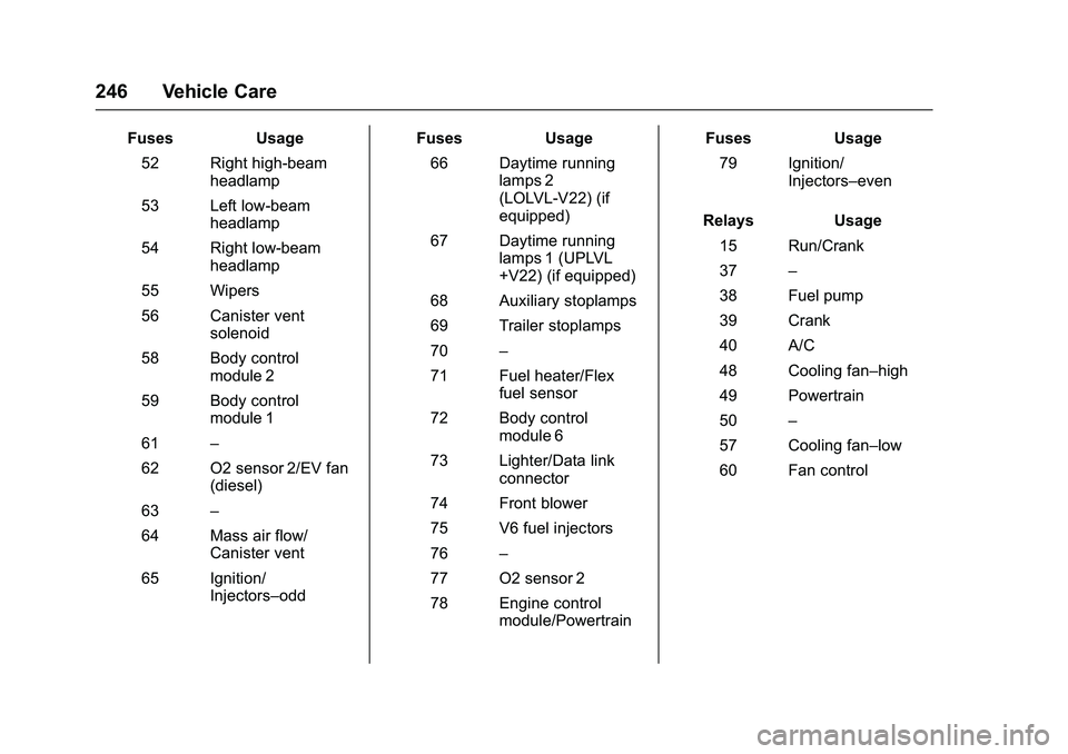 GMC SAVANA PASSENGER 2016 Owners Manual GMC Savana Owner Manual (GMNA-Localizing-U.S./Canada-9159232) -
2016 - crc - 11/11/15
246 Vehicle Care
FusesUsage
52 Right high-beam headlamp
53 Left low-beam headlamp
54 Right low-beam headlamp
55 Wi GMC SAVANA PASSENGER 2016 Owners Manual GMC Savana Owner Manual (GMNA-Localizing-U.S./Canada-9159232) -
2016 - crc - 11/11/15
246 Vehicle Care
FusesUsage
52 Right high-beam headlamp
53 Left low-beam headlamp
54 Right low-beam headlamp
55 Wi