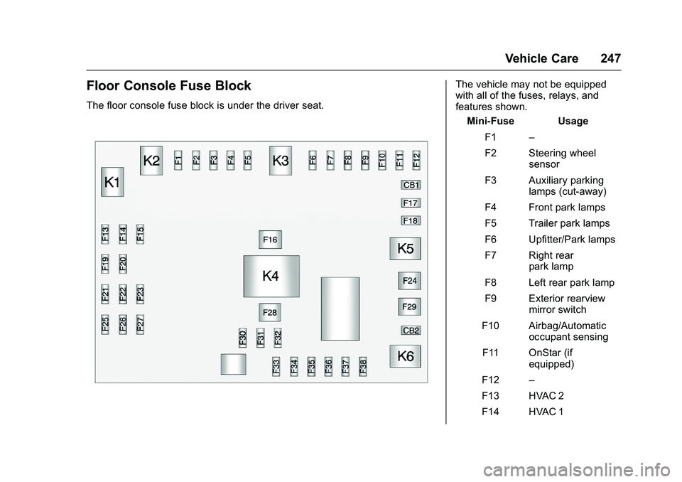 GMC SAVANA PASSENGER 2016 Owners Manual GMC Savana Owner Manual (GMNA-Localizing-U.S./Canada-9159232) -
2016 - crc - 11/11/15
Vehicle Care 247
Floor Console Fuse Block
The floor console fuse block is under the driver seat.
The vehicle may n GMC SAVANA PASSENGER 2016 Owners Manual GMC Savana Owner Manual (GMNA-Localizing-U.S./Canada-9159232) -
2016 - crc - 11/11/15
Vehicle Care 247
Floor Console Fuse Block
The floor console fuse block is under the driver seat.
The vehicle may n